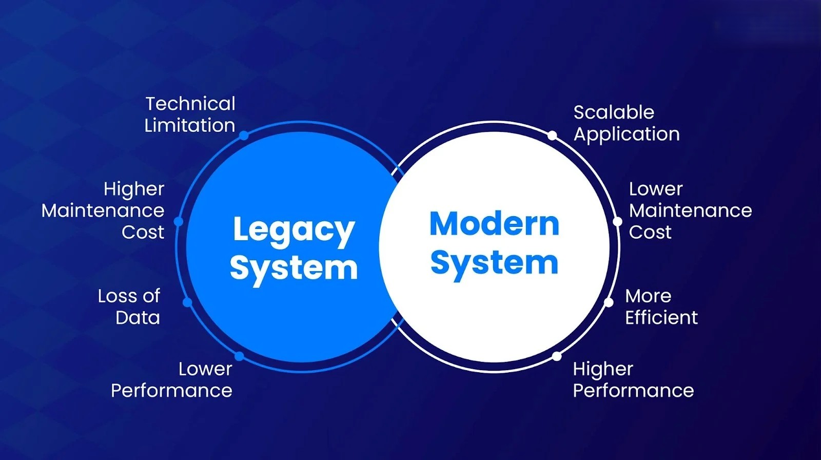 Top Benefits and Strategies of App Modernization for Enterprises