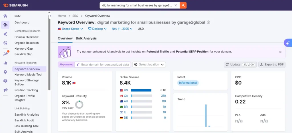 digital marketing for small businesses by Garage2Global