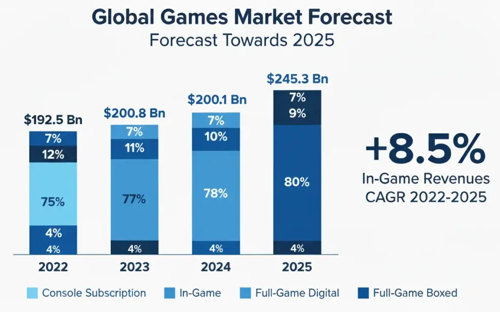 How Blockchain Revolutionized the Gaming Industry