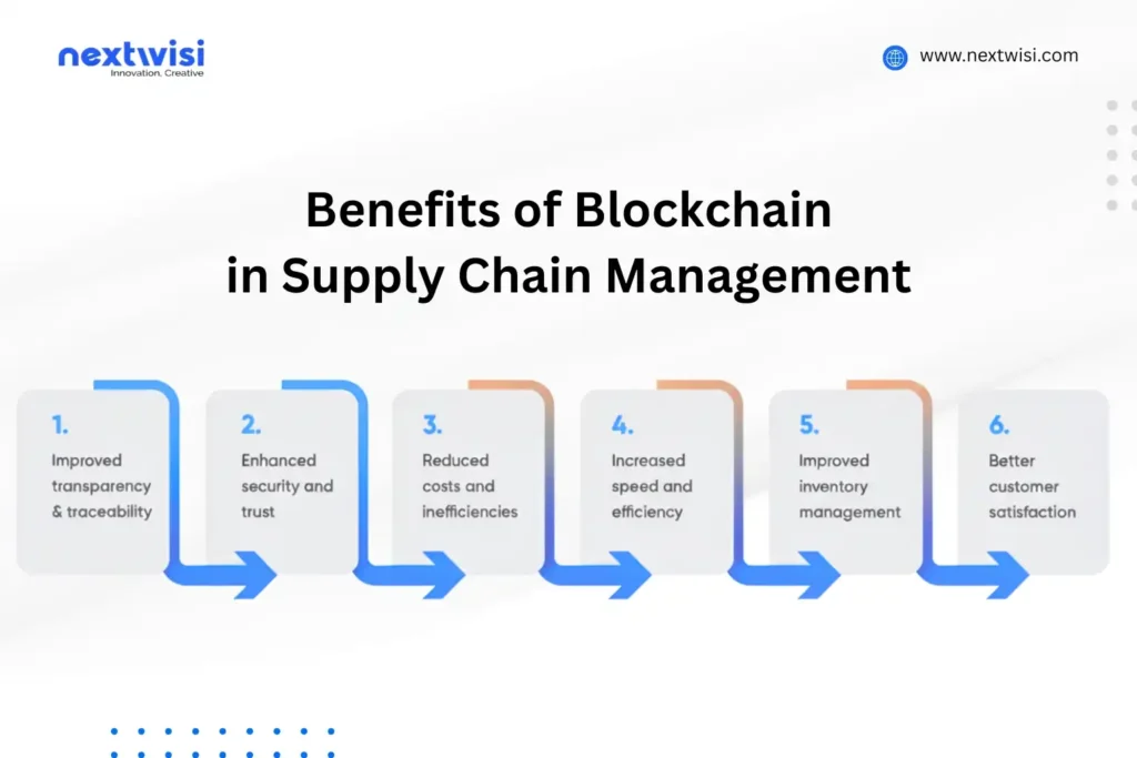 Benefits of Blockchain
in Supply Chain Management