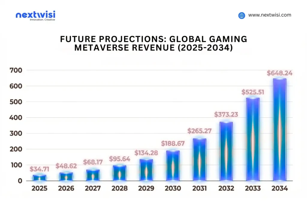 How to Start Metaverse Game Development Business