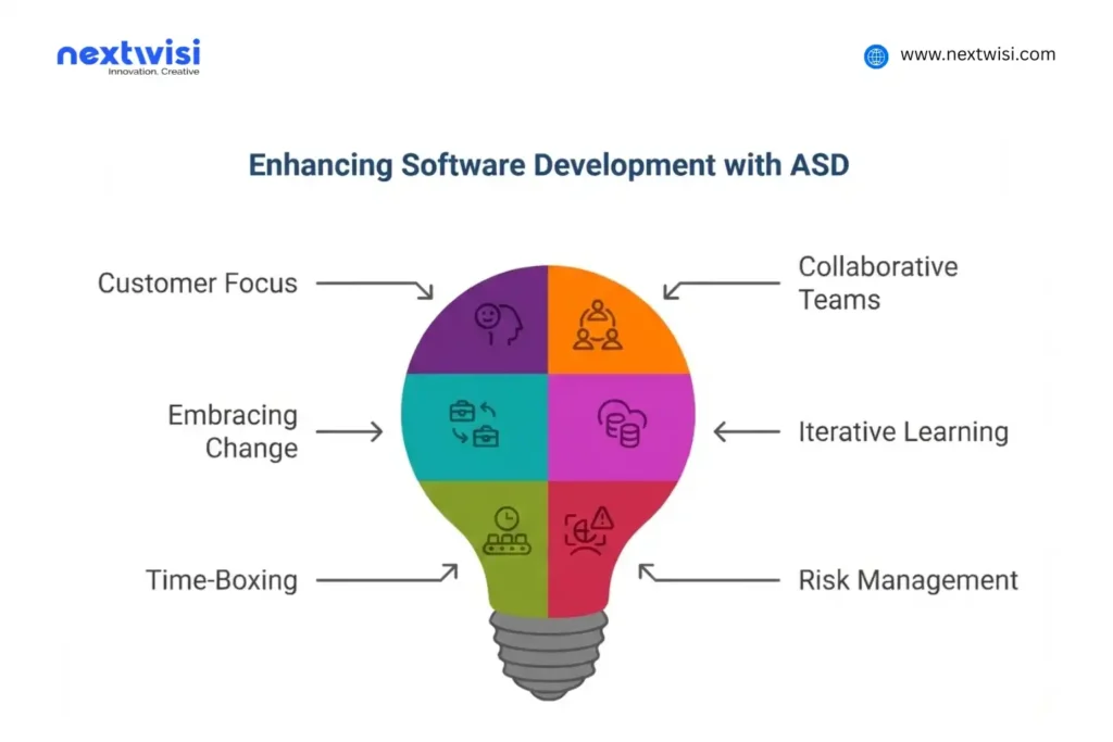 what is Adaptive Software Development